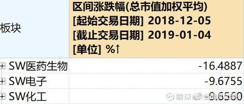 望子成龙,望女成凤,中国父母撑起长春高新千亿市值