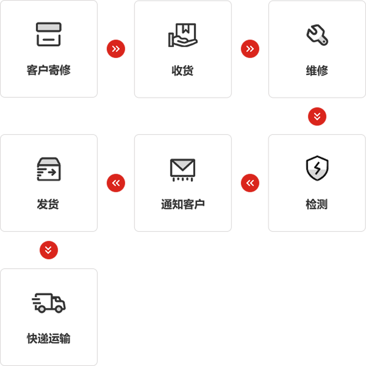 VSPORTS胜利因您更精彩仪器